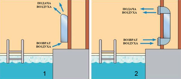 Варианты монтажа осушителя воздуха для бассейнов Hidros SBA