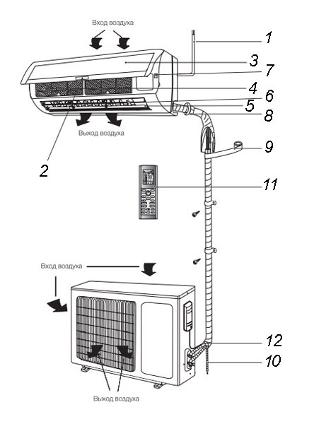 Устройство тепловых насосов Electrolux Viking Super DC Inverter